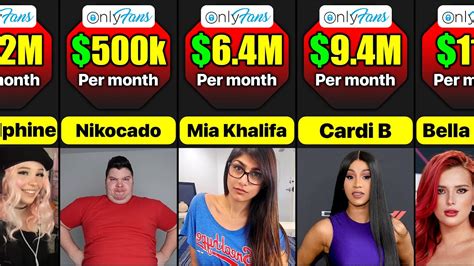 onlyfans largest earners|10 Top OnlyFans Earners Revealed